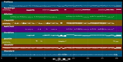 Nada Fue Un Error - Coti (MIDI Karaoke)