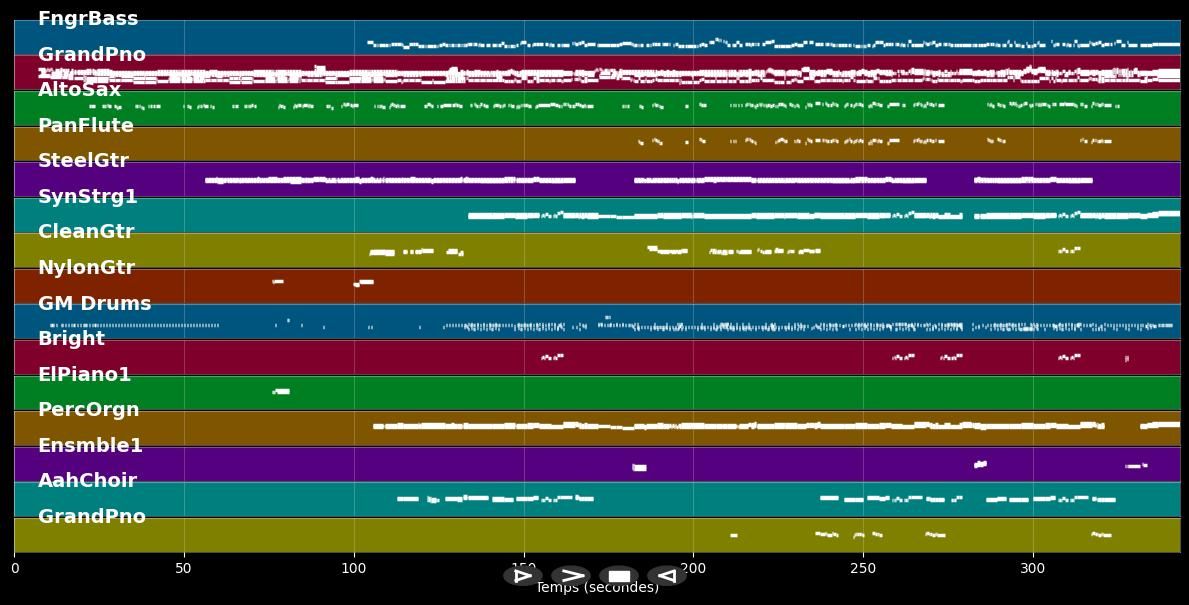 Don't Let The Sun Go Down.. - Michael George &amp; John Elton (MIDI)
