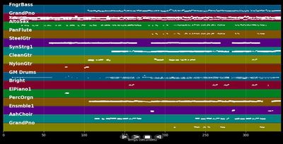 Don't Let The Sun Go Down.. - Michael George &amp; John Elton (MIDI)