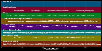 If You Could Read My Mind