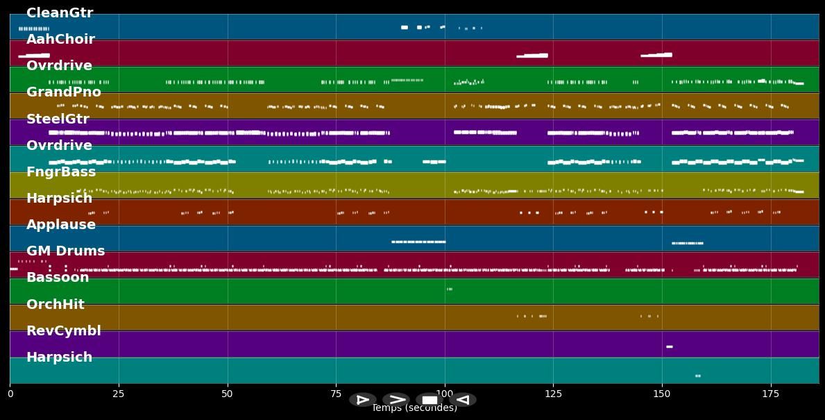 Can We Fix It - Bob The Builder (MIDI)