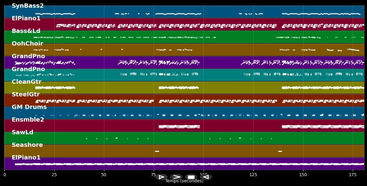 Airplanes - B.o.B &amp; Williams Hayley (MIDI Karaoke)
