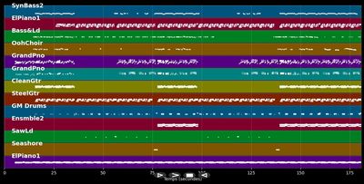 Airplanes - B.o.B &amp; Williams Hayley (MIDI Karaoke)