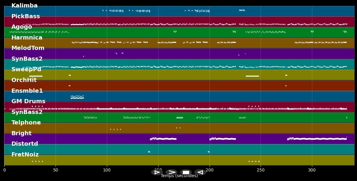 Tiphaine (Quand tu me téléphones) - version club 1987 - Partenaire Particulier (MIDI)