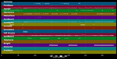 Tiphaine (Quand tu me téléphones) - version club 1987 - Partenaire Particulier (MIDI)