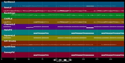 Womanizer - Britney Spears (MIDI Karaoke)