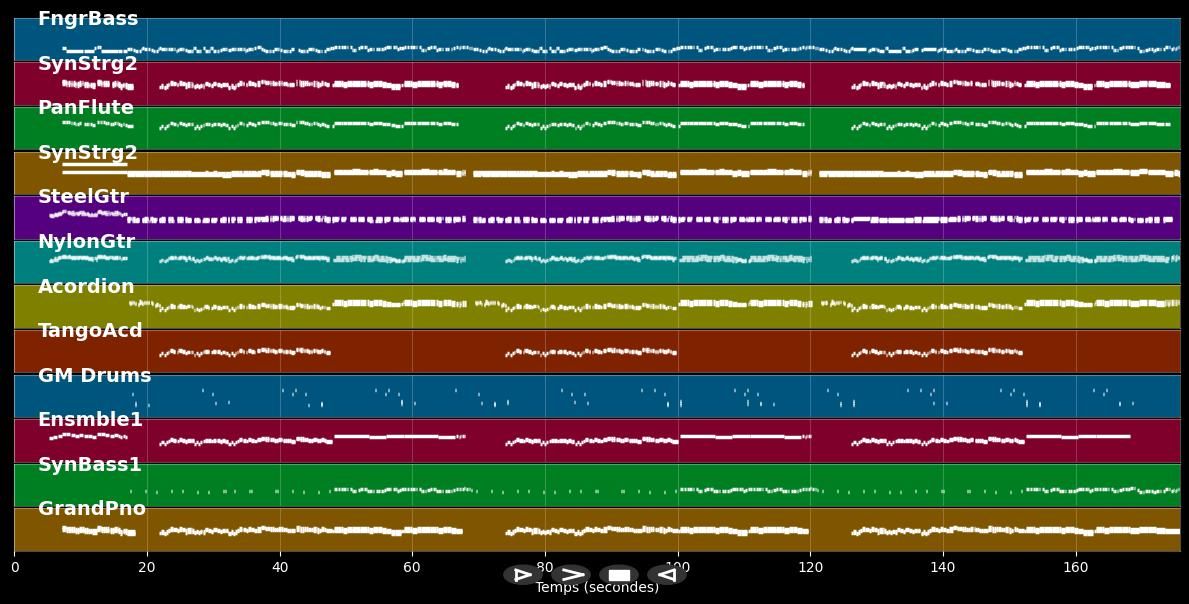 Zwei kleine Italiener - Wind (MIDI Karaoke)