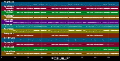 Zwei kleine Italiener - Wind (MIDI Karaoke)
