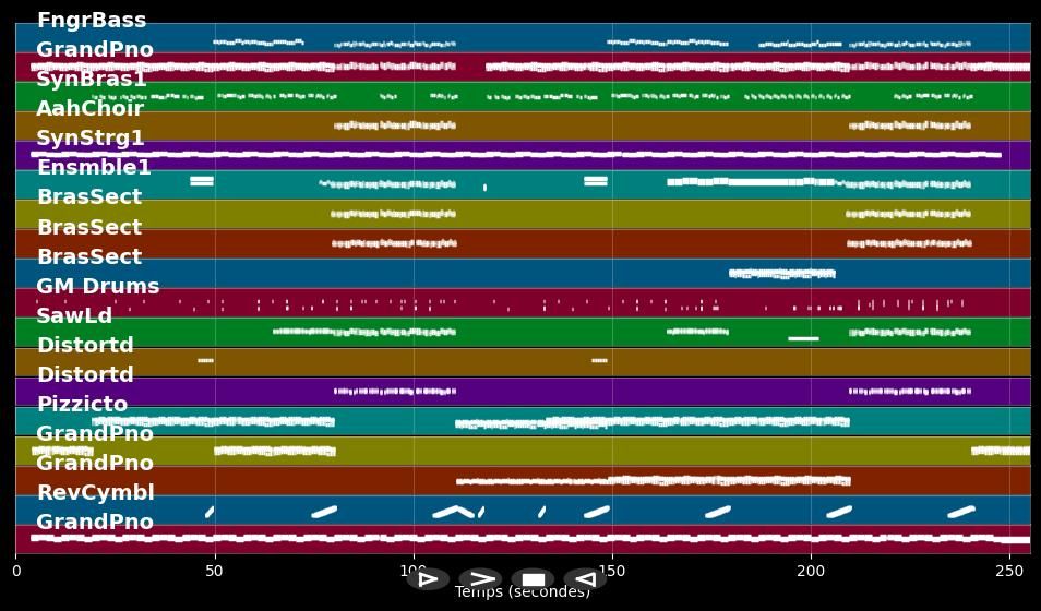 Dreamer - Axwell &amp; Ingrosso (MIDI Karaoke)