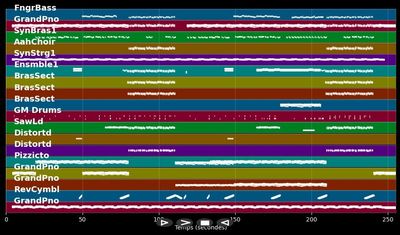 Dreamer - Axwell &amp; Ingrosso (MIDI Karaoke)