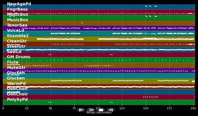 Ich glaub Dir hundert Lügen