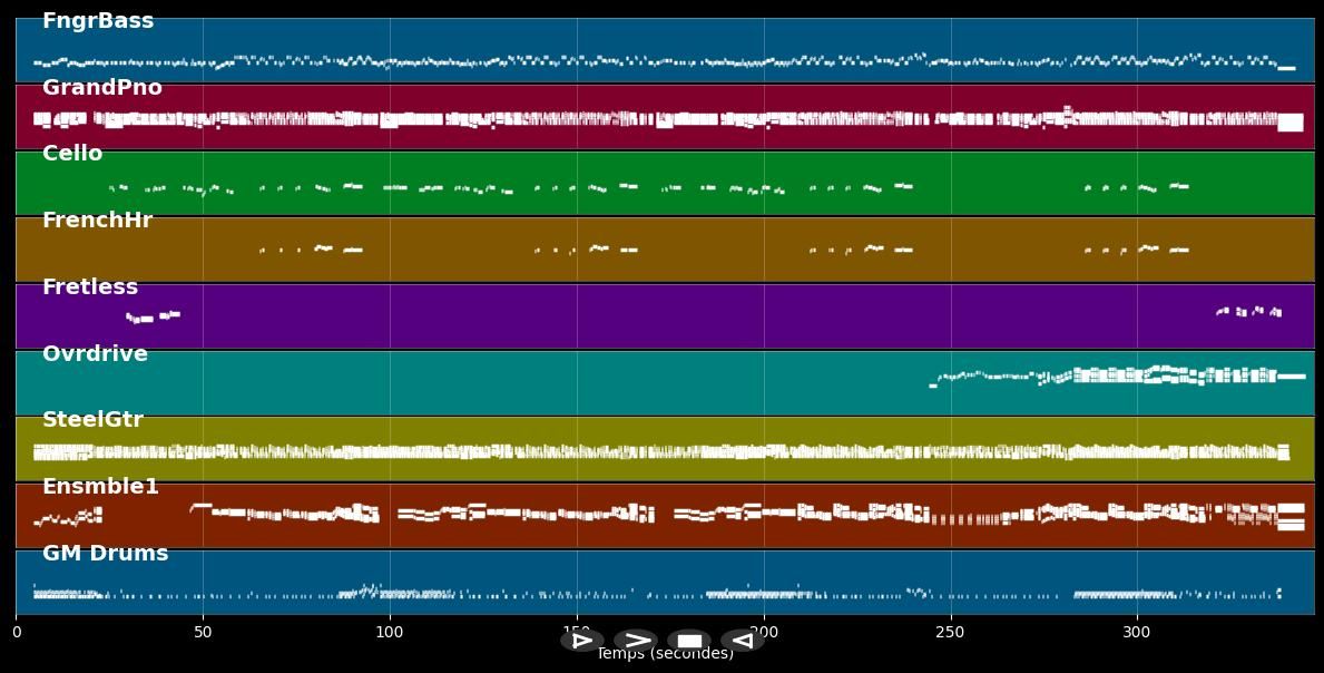 No Regrets - Walker Brothers (MIDI)