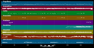 No Regrets - Walker Brothers (MIDI)