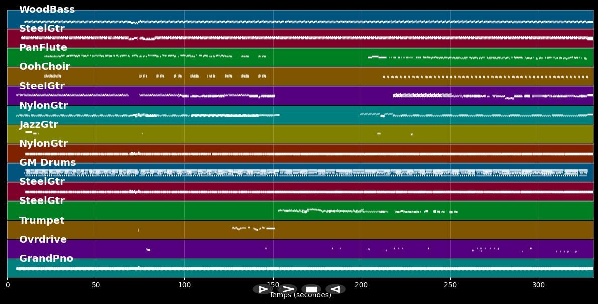 Candela - Buena Vista Social Club (MIDI Karaoke)