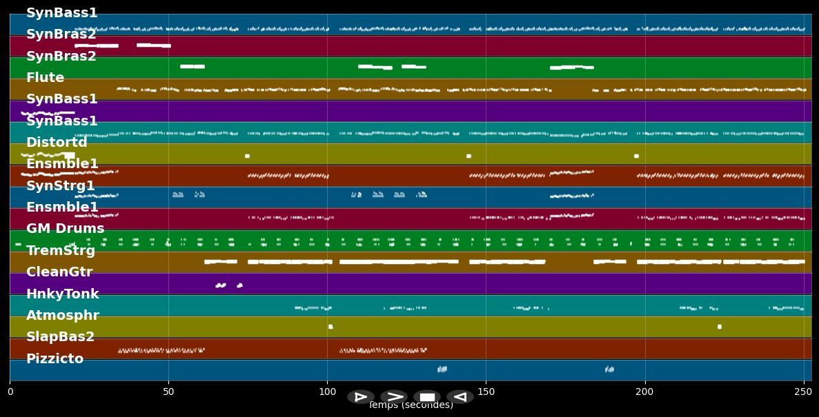Dance With Me - Alphaville (MIDI)