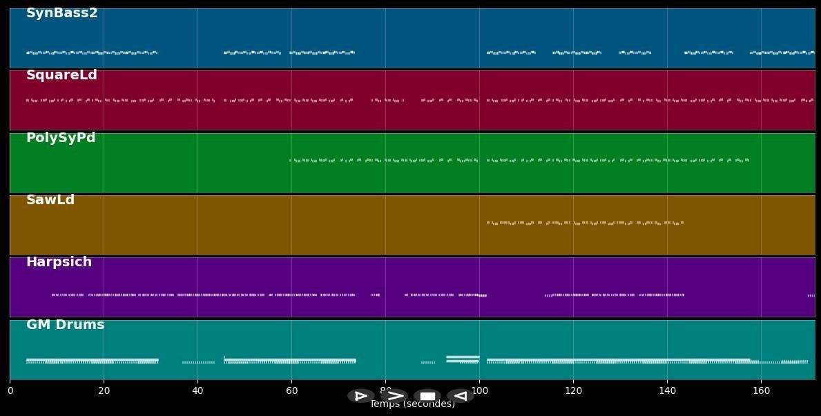Roar - Charlotte De Witte (MIDI)
