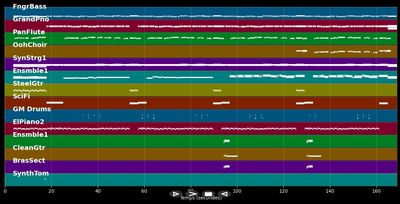 Sommerwein - Windows (MIDI Karaoke)