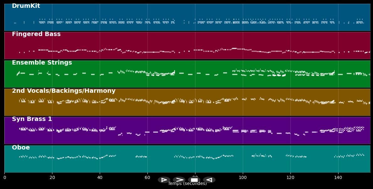 Festa Mediterranea - Rondo Veneziano (MIDI)