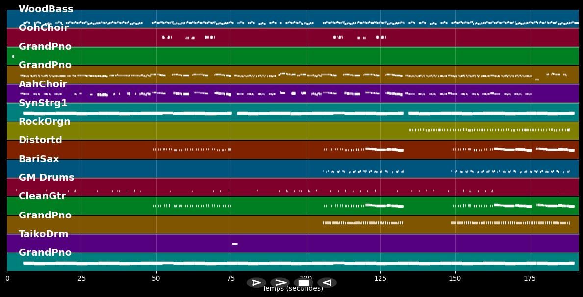 All About That Bass - Meghan Trainor (MIDI Karaoke)