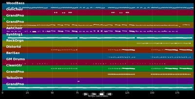 All About That Bass - Meghan Trainor (MIDI Karaoke)
