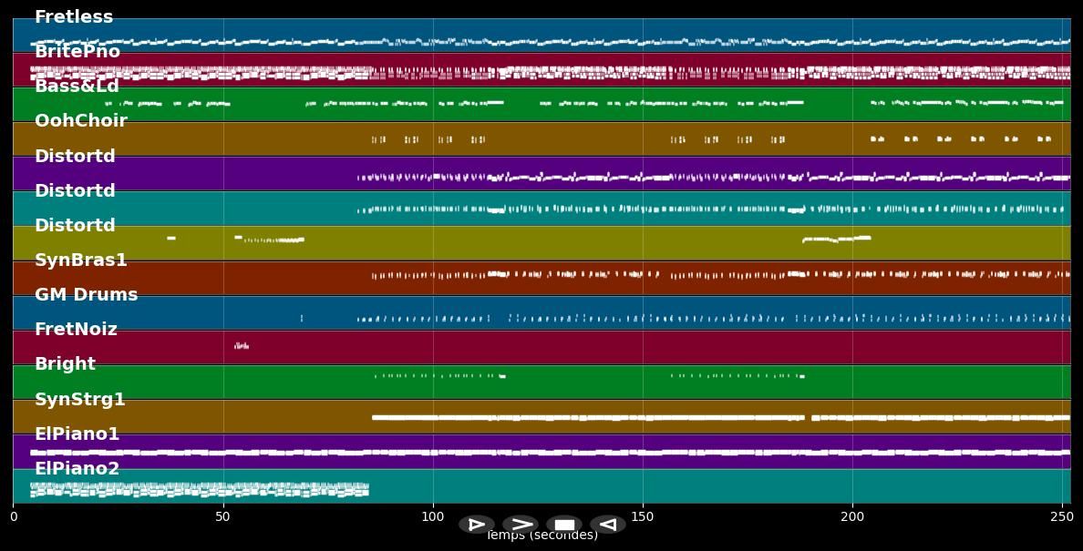Don't Stop Believin' - Journey (MIDI Karaoke)