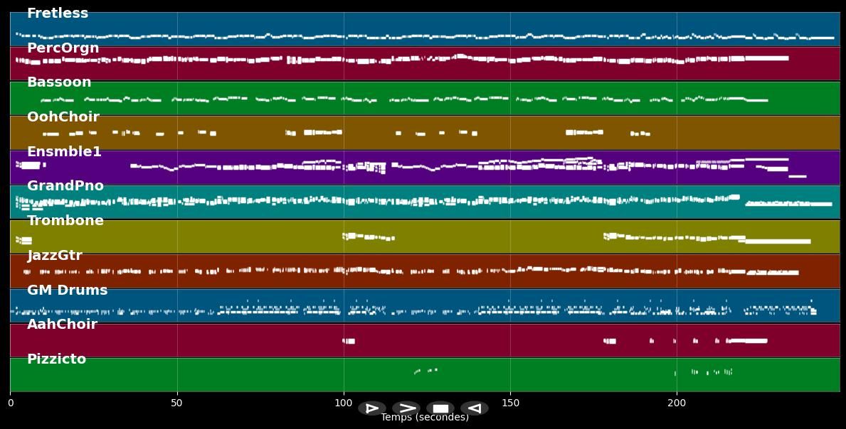 Something About The Way ... - Elton John (MIDI)
