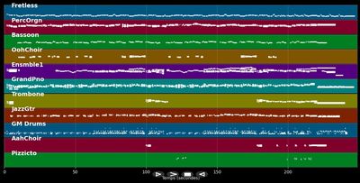 Something About The Way ... - Elton John (MIDI)