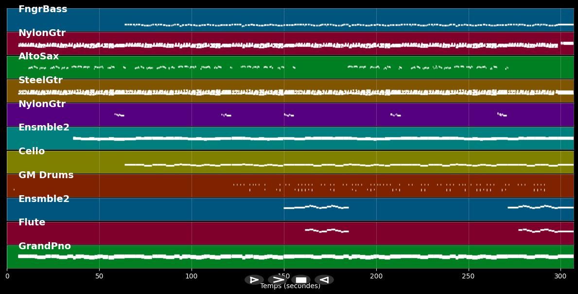 Grosse Dinge - Georg Danzer (MIDI Karaoke)