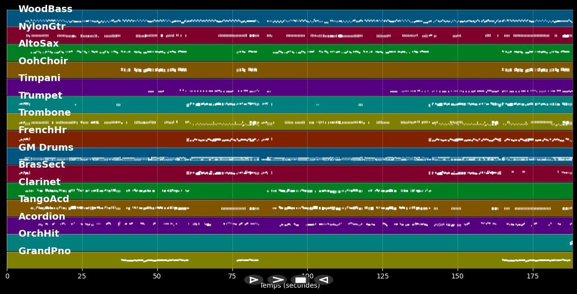Heidewitzka, Herr Kapitän - Traditional (MIDI)