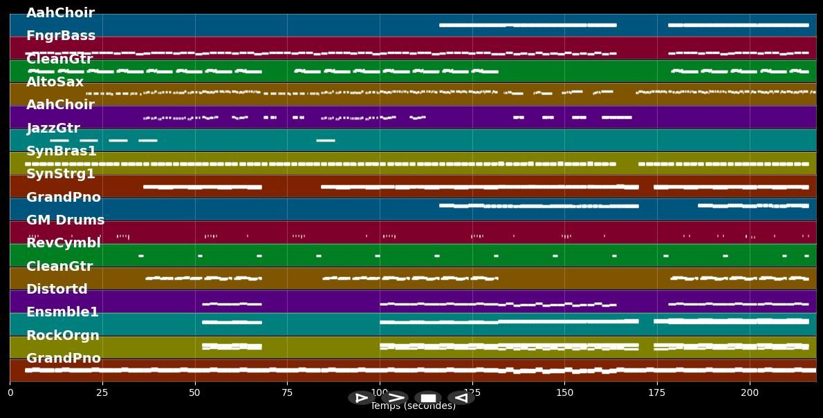 Birds - Imagine Dragons (MIDI Karaoke)