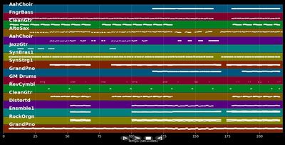Birds - Imagine Dragons (MIDI Karaoke)