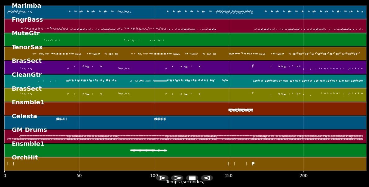 Cruel crazy beautiful - Johnny Clegg (MIDI)