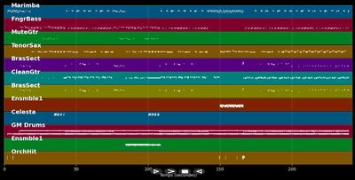 Cruel crazy beautiful - Johnny Clegg (MIDI)