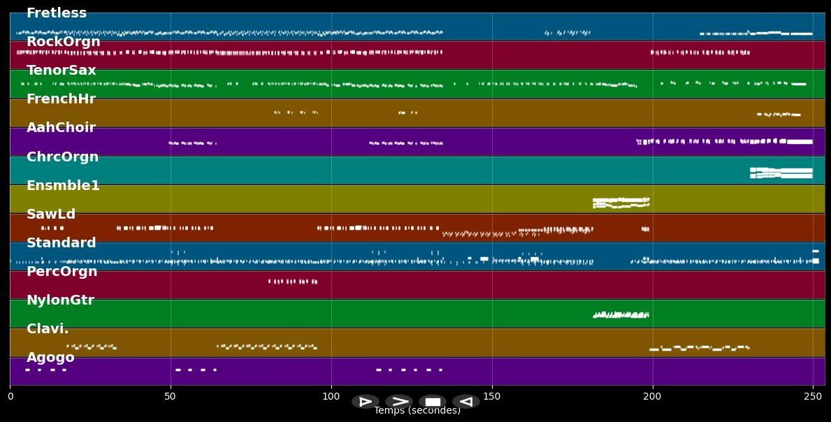 History - Michael Jackson (MIDI)
