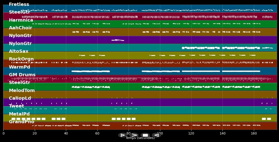 Les lionnes - MIDI Karaoke Pro. bestand in de stijl van Yannick Noah