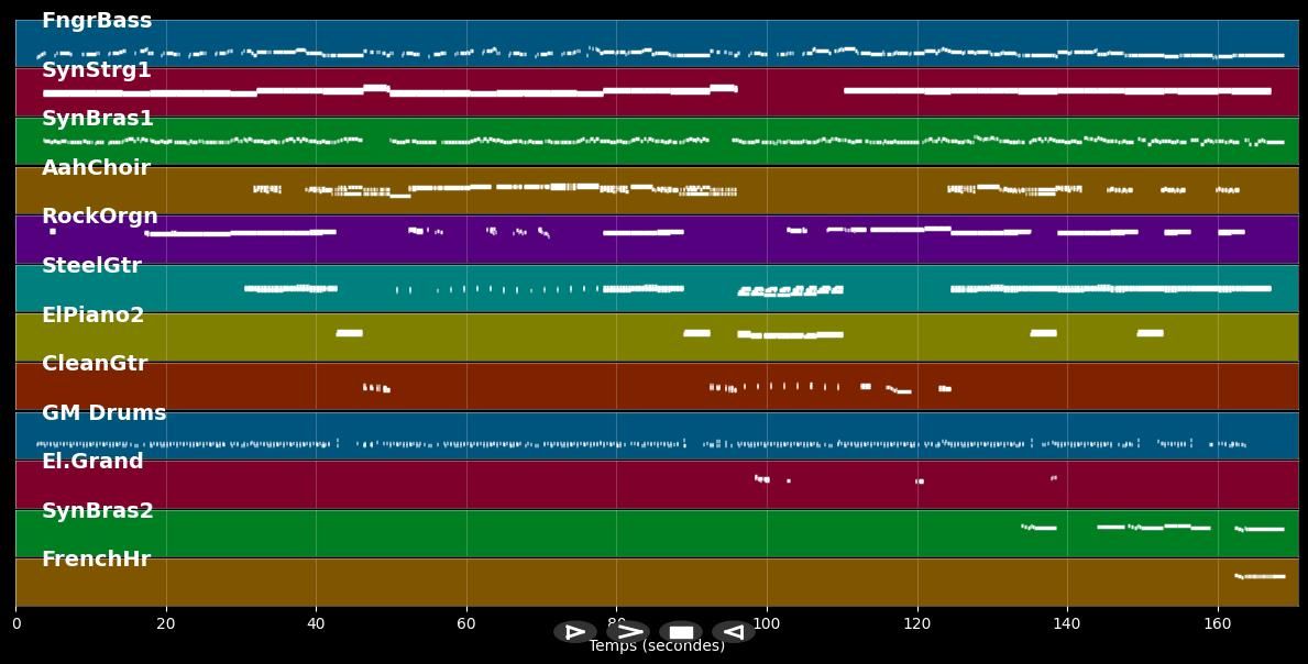 Bobby Brown - Frank Zappa (MIDI)