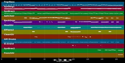 Bobby Brown - Frank Zappa (MIDI)