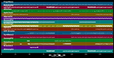 4 AM (Radio Version) - Scooter (MIDI Karaoke)