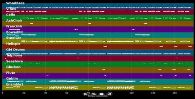 Daydream in Blue - I Monster (MIDI)