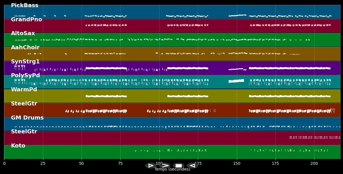 One Time - Justin Bieber (MIDI)