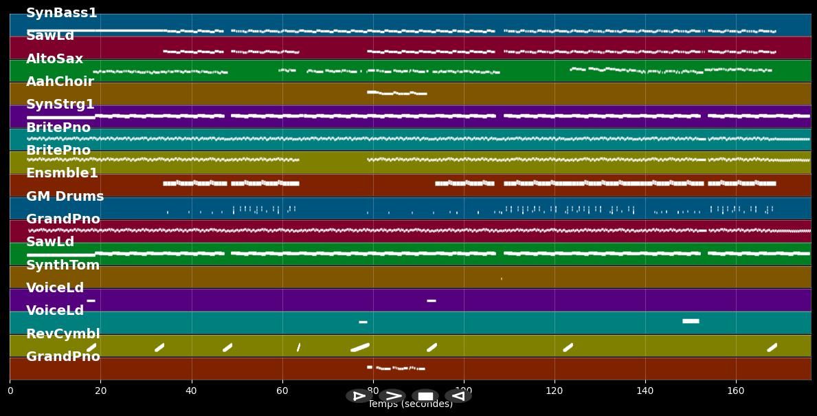 I'm Good (Blue) [Explicit] - David Guetta ft. Bebe Rexha (MIDI Karaoke)