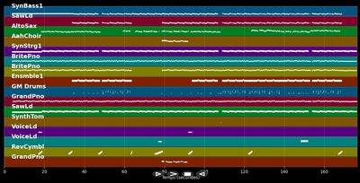 I'm Good (Blue) [Explicit] - David Guetta ft. Bebe Rexha (MIDI Karaoke)