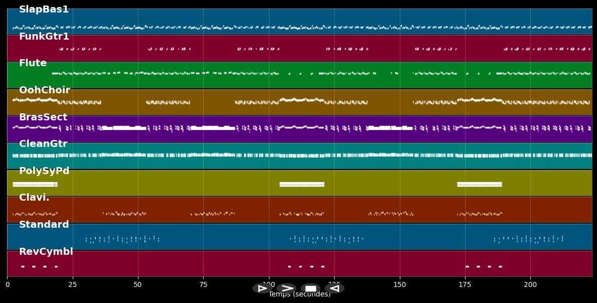 That's the way - Clock (MIDI Karaoke)