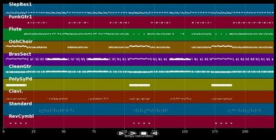 That's the way - Clock (MIDI Karaoke)