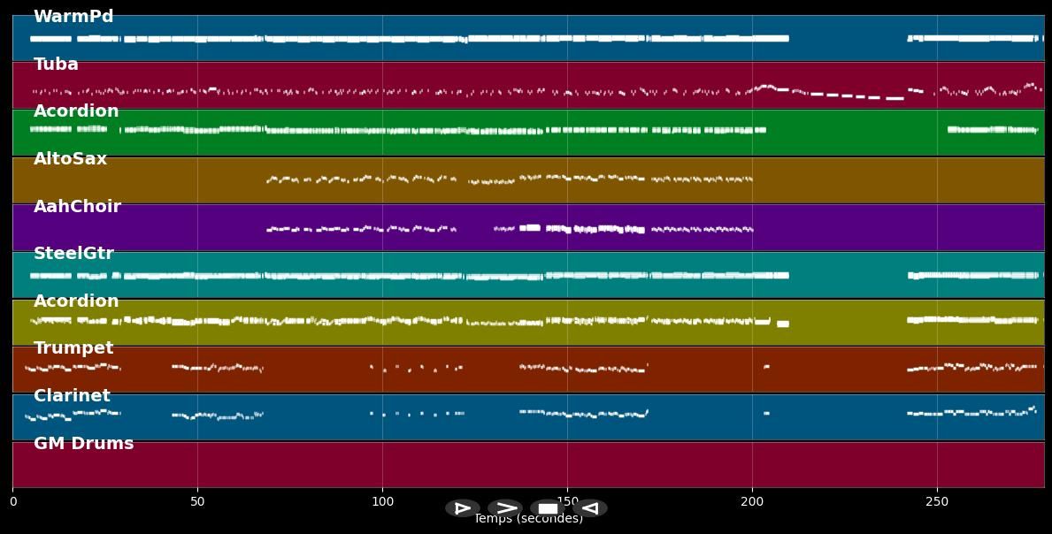 Alpski-Potpourri - Alpenoberkrainer (MIDI)