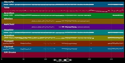 Alpski-Potpourri - Alpenoberkrainer (MIDI)