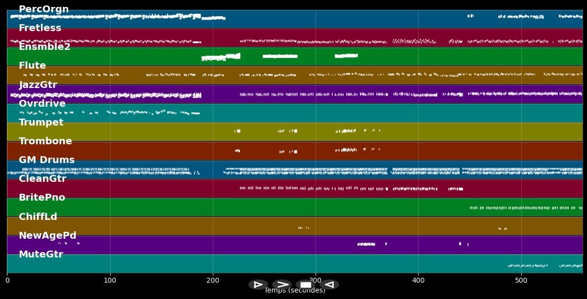 Reggae Medley (Krone) - Kurt Darren · Refentse · Snotkop · Brendan Peyper · Elandré · Lianie May · Eleandre (MIDI)