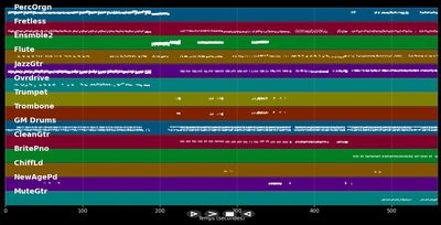 Reggae Medley (Krone) - Kurt Darren · Refentse · Snotkop · Brendan Peyper · Elandré · Lianie May · Eleandre (MIDI)