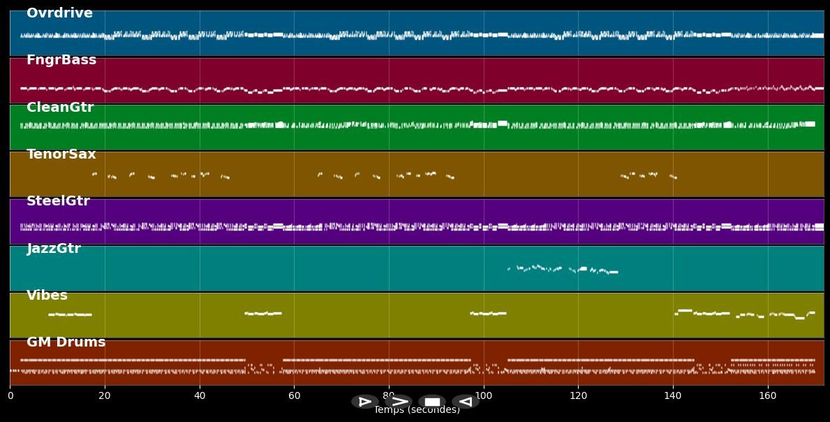 Travelin' Light - J.J. Cale (MIDI)