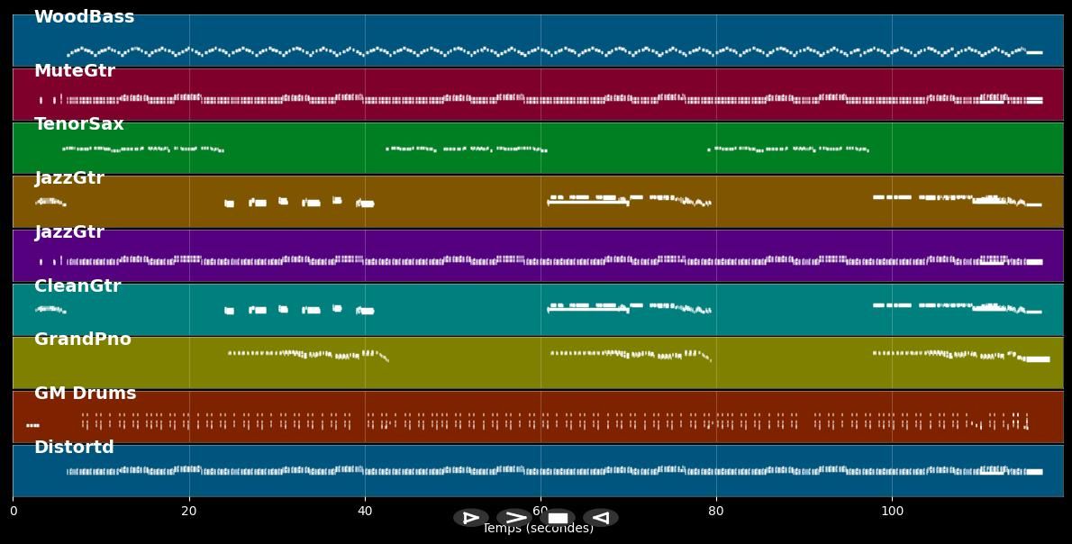 Let It Rock - Chuck Berry (MIDI)